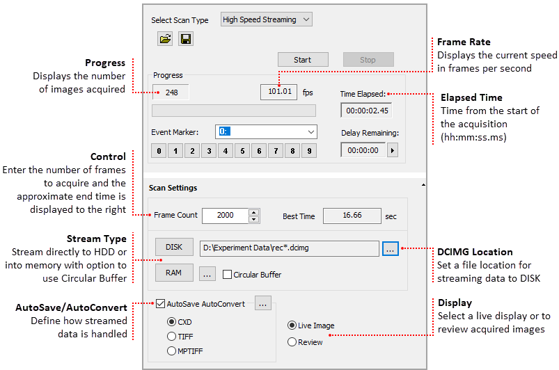 High Speed Streaming